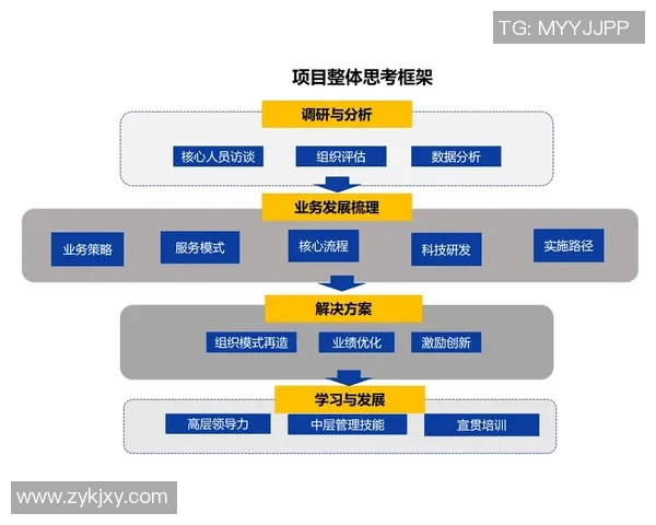 热议和平精英：LNG如何在竞争中实现快速变革与创新策略