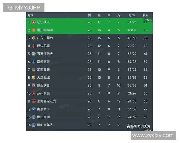 广州乒乓球队在欧锦赛积分榜中以97分稳居第一名展现强劲实力